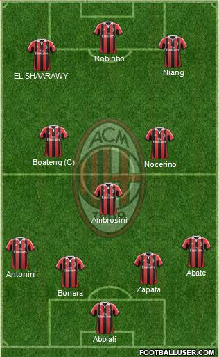 A.C. Milan Formation 2013