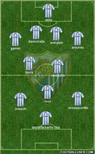 Málaga C.F., S.A.D. Formation 2013