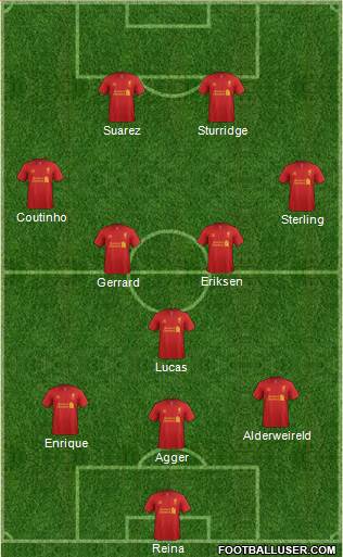 Liverpool Formation 2013