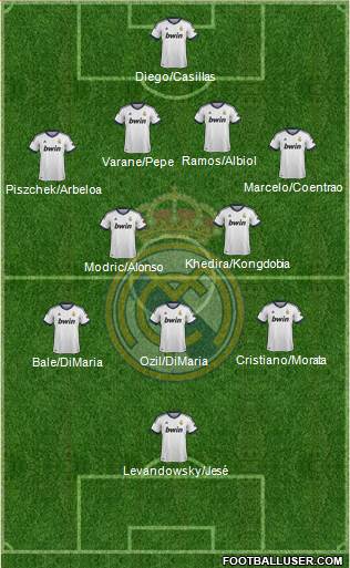 R. Madrid Castilla Formation 2013