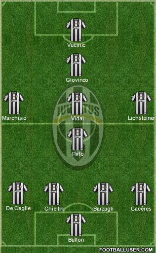 Juventus Formation 2013