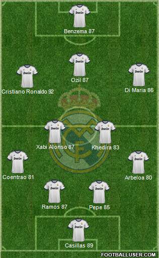Real Madrid C.F. Formation 2013