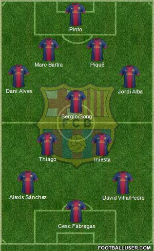 F.C. Barcelona Formation 2013