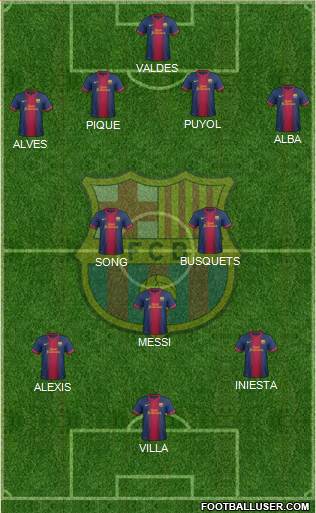 F.C. Barcelona Formation 2013