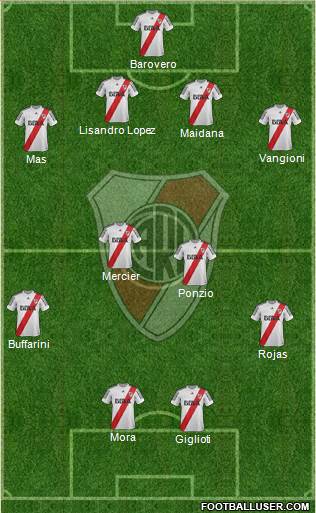 River Plate Formation 2013