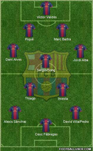 F.C. Barcelona Formation 2013