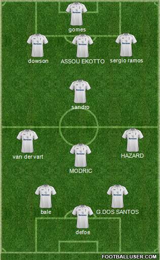 Tottenham Hotspur Formation 2013