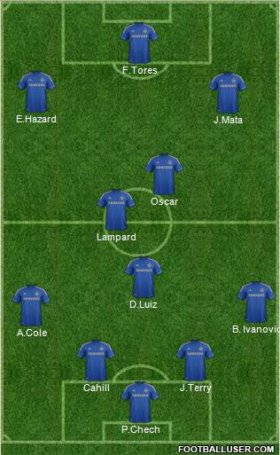 Chelsea Formation 2013