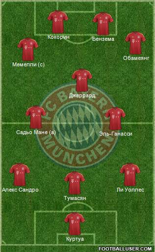FC Bayern München Formation 2013
