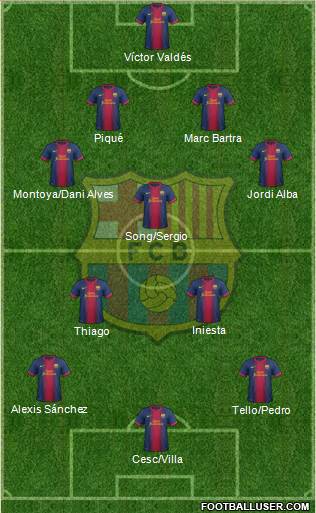 F.C. Barcelona Formation 2013