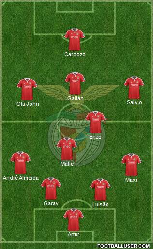 Sport Lisboa e Benfica - SAD Formation 2013