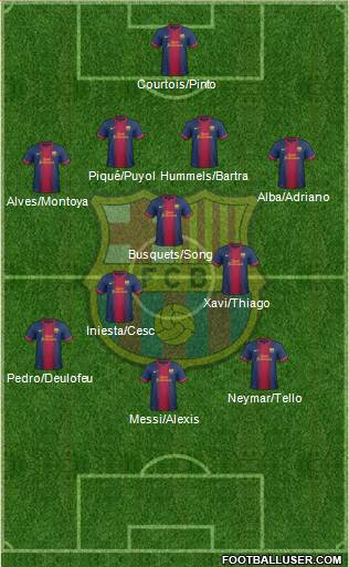 F.C. Barcelona Formation 2013