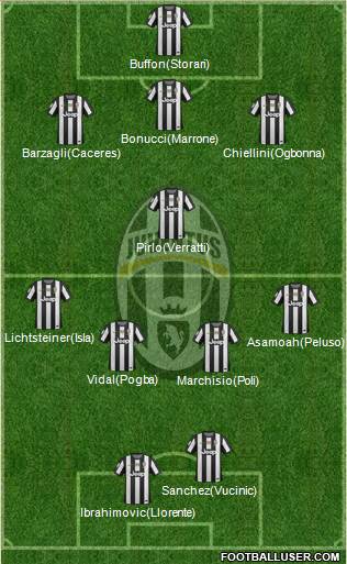 Juventus Formation 2013