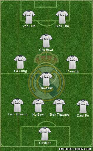 Real Madrid C.F. Formation 2013