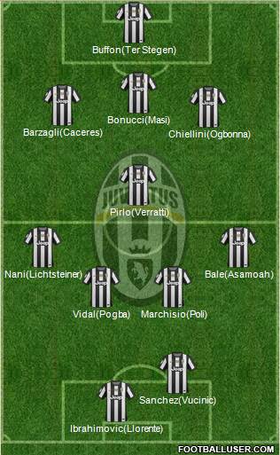 Juventus Formation 2013