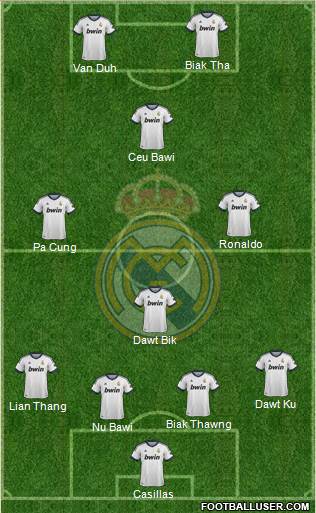 Real Madrid C.F. Formation 2013