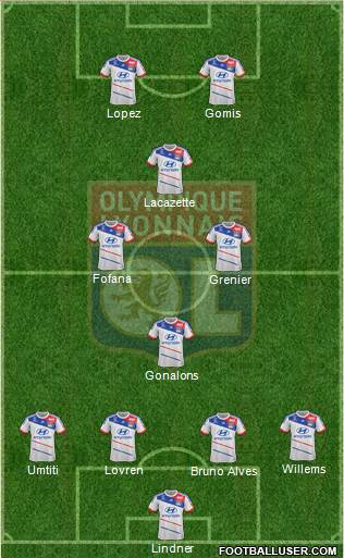 Olympique Lyonnais Formation 2013