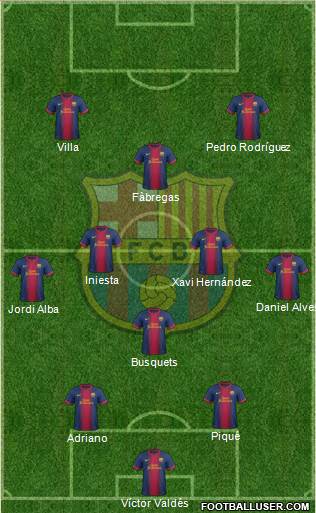 F.C. Barcelona Formation 2013