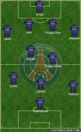 Paris Saint-Germain Formation 2013