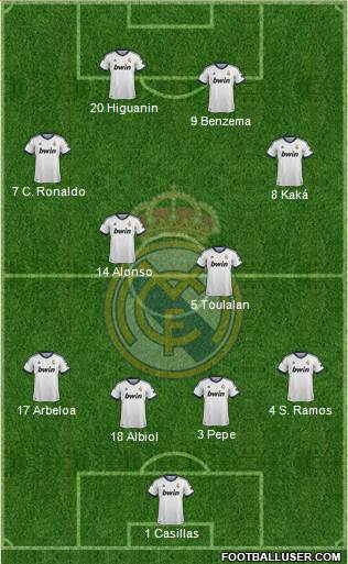 Real Madrid C.F. Formation 2013