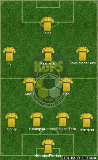 Kuopion Palloseura Formation 2013