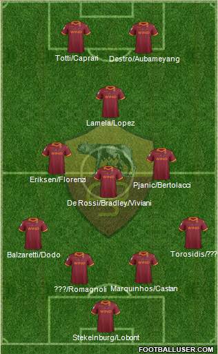 AS Roma Formation 2013