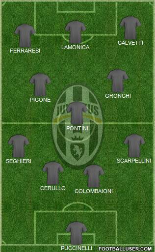 Juventus Formation 2013