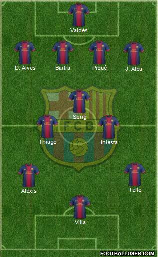 F.C. Barcelona Formation 2013