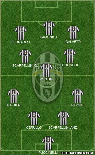 Juventus Formation 2013