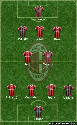 A.C. Milan Formation 2013