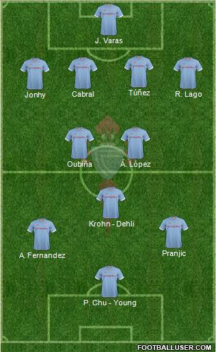 R.C. Celta S.A.D. Formation 2013