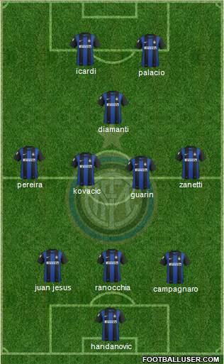 F.C. Internazionale Formation 2013