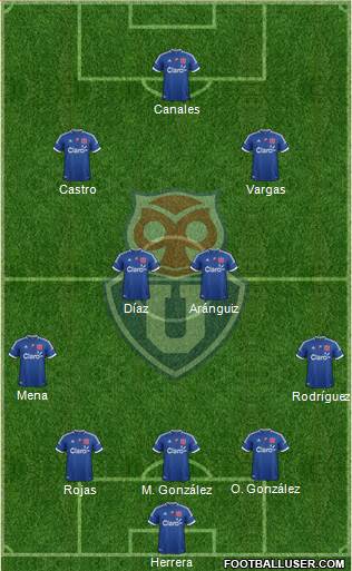CF Universidad de Chile Formation 2013