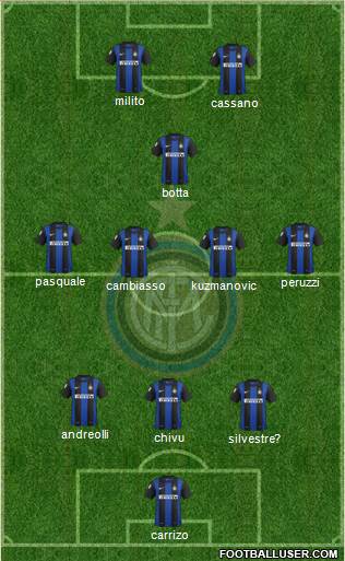 F.C. Internazionale Formation 2013
