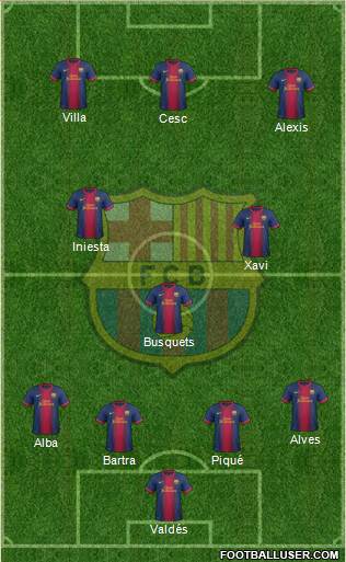 F.C. Barcelona Formation 2013