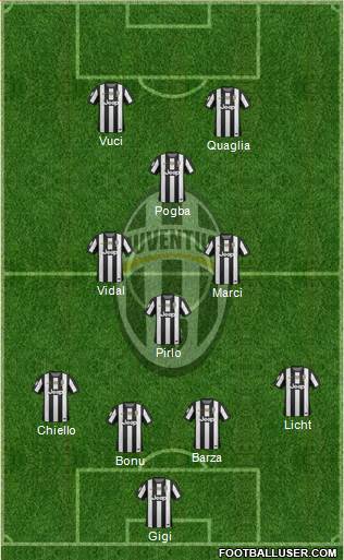 Juventus Formation 2013