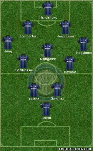 F.C. Internazionale Formation 2013