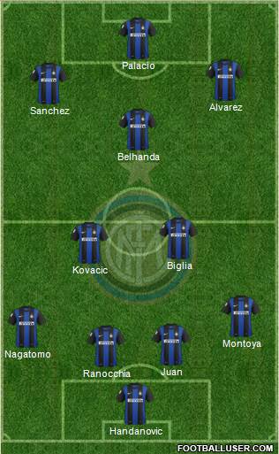 F.C. Internazionale Formation 2013