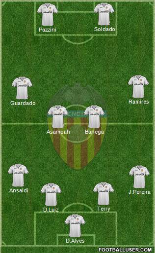 Valencia C.F., S.A.D. Formation 2013