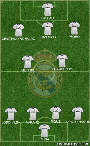 Real Madrid C.F. Formation 2013