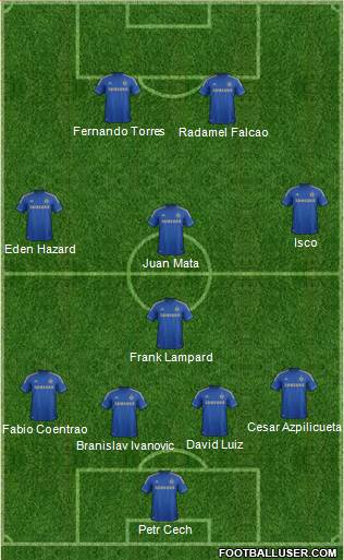 Chelsea Formation 2013