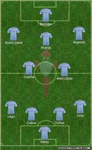 R.C. Celta S.A.D. Formation 2013