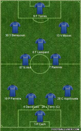 Chelsea Formation 2013