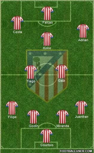 C. Atlético Madrid S.A.D. Formation 2013