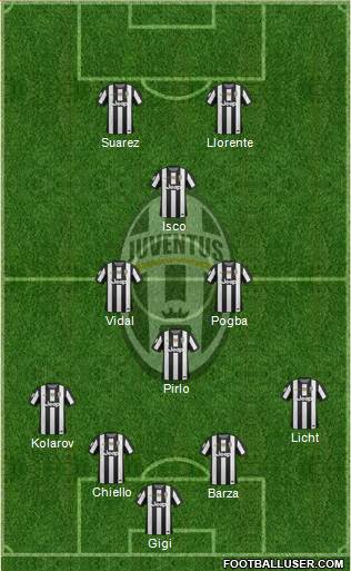 Juventus Formation 2013