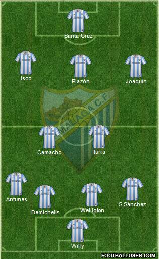 Málaga C.F., S.A.D. Formation 2013