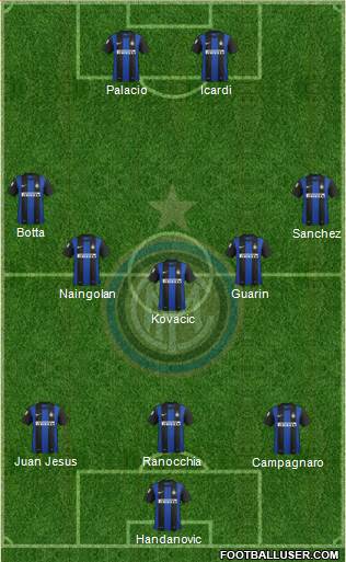 F.C. Internazionale Formation 2013