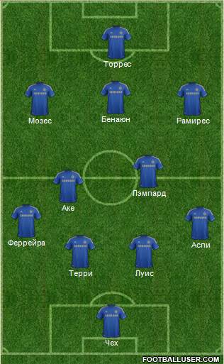 Chelsea Formation 2013