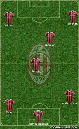 A.C. Milan Formation 2013