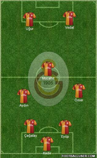 Galatasaray SK Formation 2013